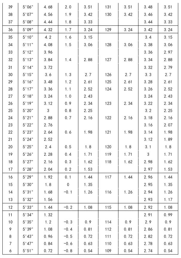 体育特长生中考加试过关多少分,中考体育加试前几天怎么处理