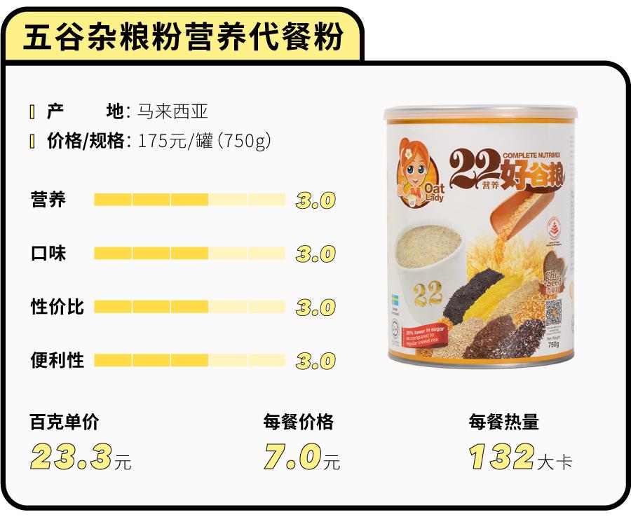 花5000大洋测评43款网红代餐粉，哪些值得买？