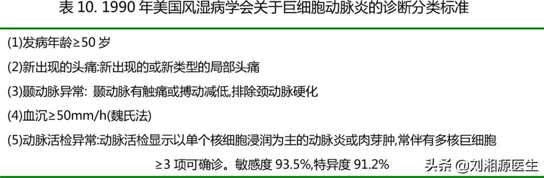 「免疫相关不良妊娠答疑解惑40」——系统性血管炎