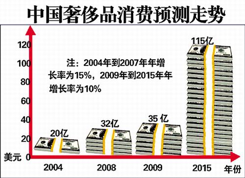 奢侈品也开网店！打破惯例参加购物节活动到底是为何？