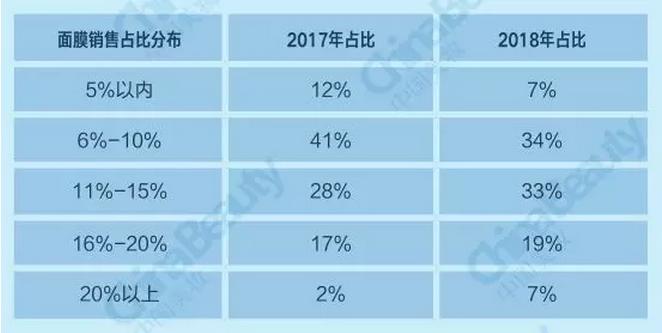 升维*局破**：2018中国化妆品店年度报告