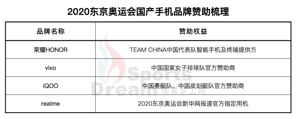 奥运会的顶级赞助商,奥运会各大品牌赞助商