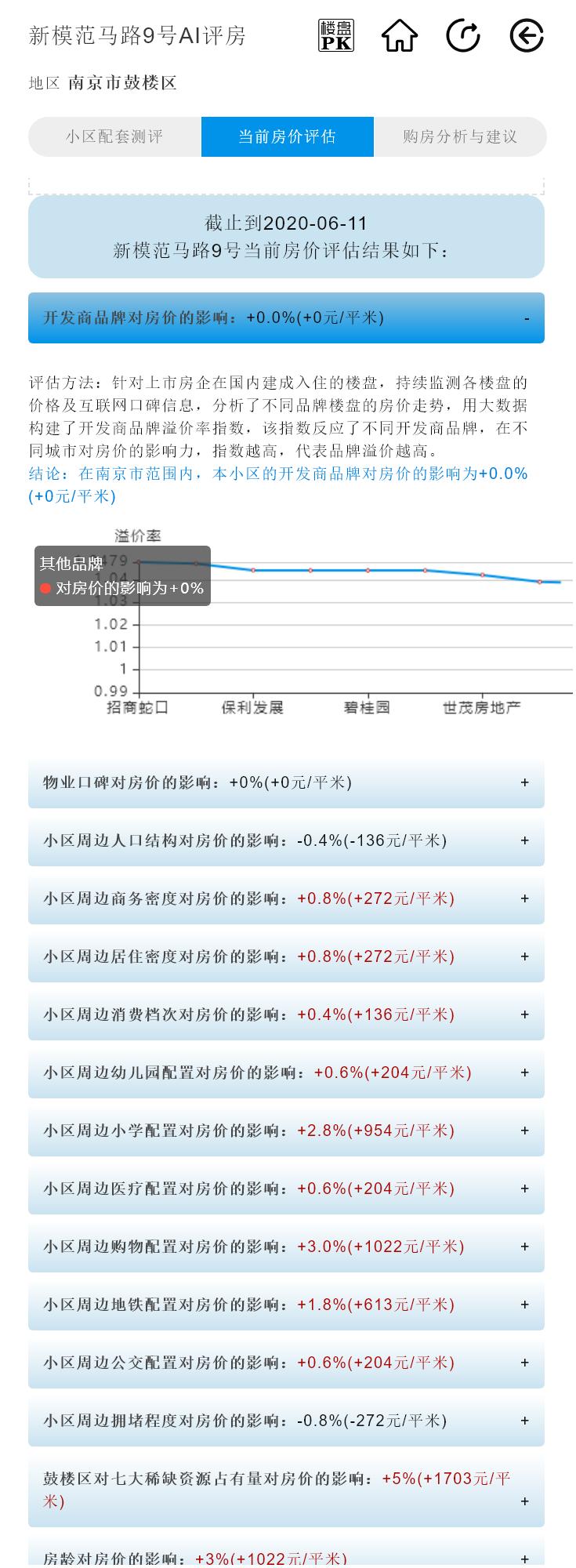 三牌楼小学属于什么档次,南京三牌楼小区最新楼房