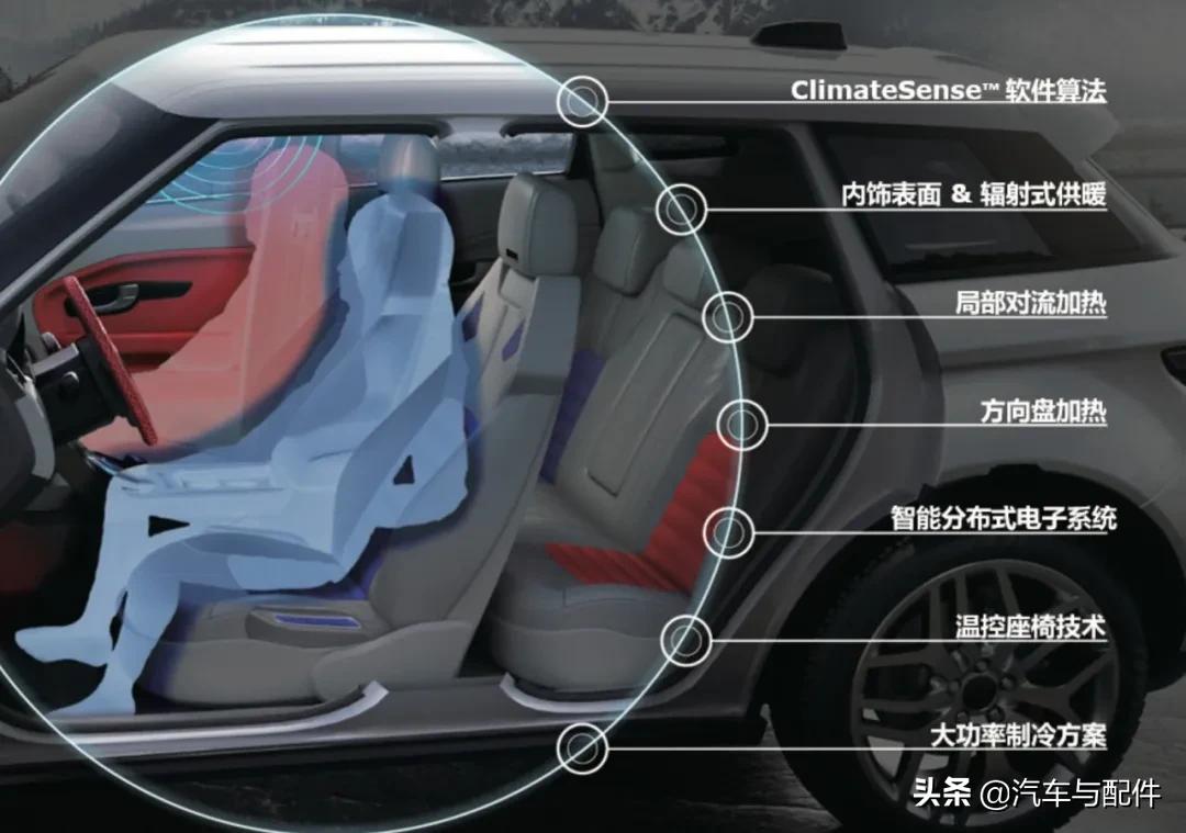 「封面故事」Gentherm捷温科技：深耕热管理领域，紧扣电动化脉搏