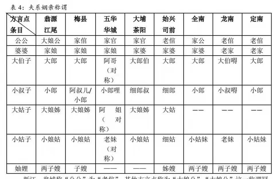 客家人对长辈的怎么称呼,客家人如何称呼爸爸妈妈