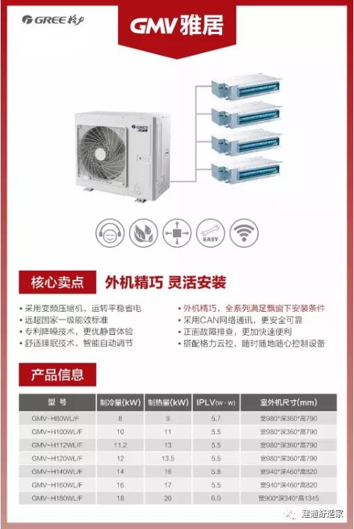 2021格力中央空调哪个系列最好,2022年格力中央空调哪个系列最好
