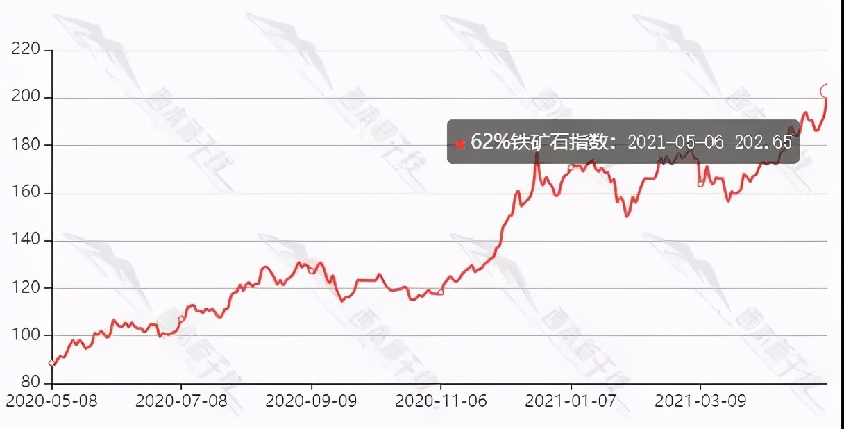 纸价暴涨200%意味着什么,纸价为何暴涨30%