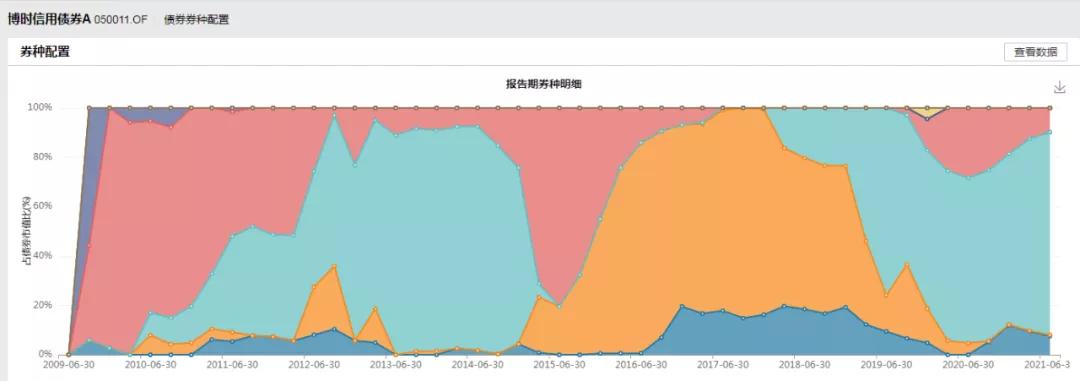罕见发声！公募大佬过钧透露20年“宝刀不老”的秘笈