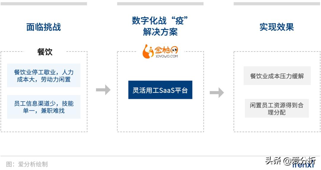 助力企业数字化销售,助力企业数字化经营