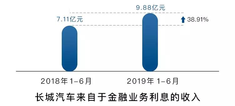 长城7月业绩快报,长城2023年全年业绩