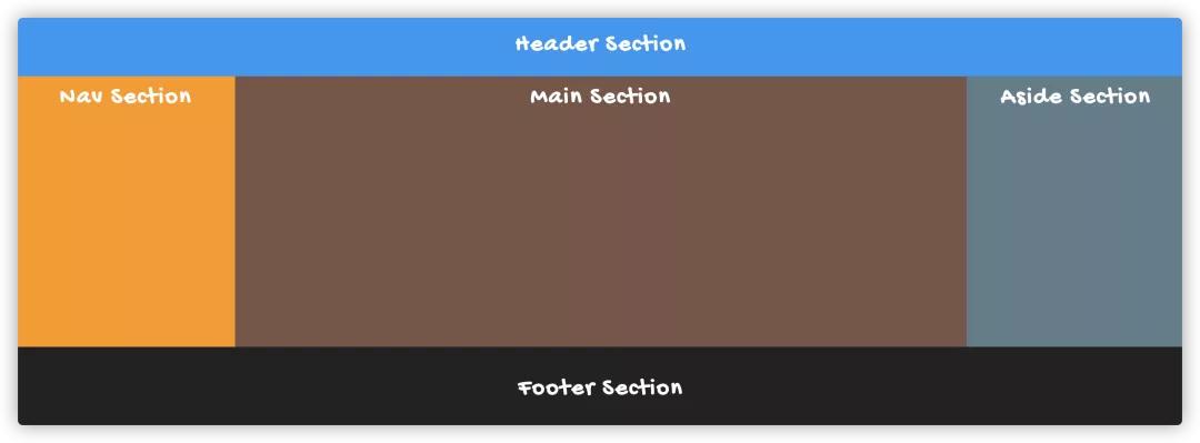 收藏的合集怎么排序,css收藏