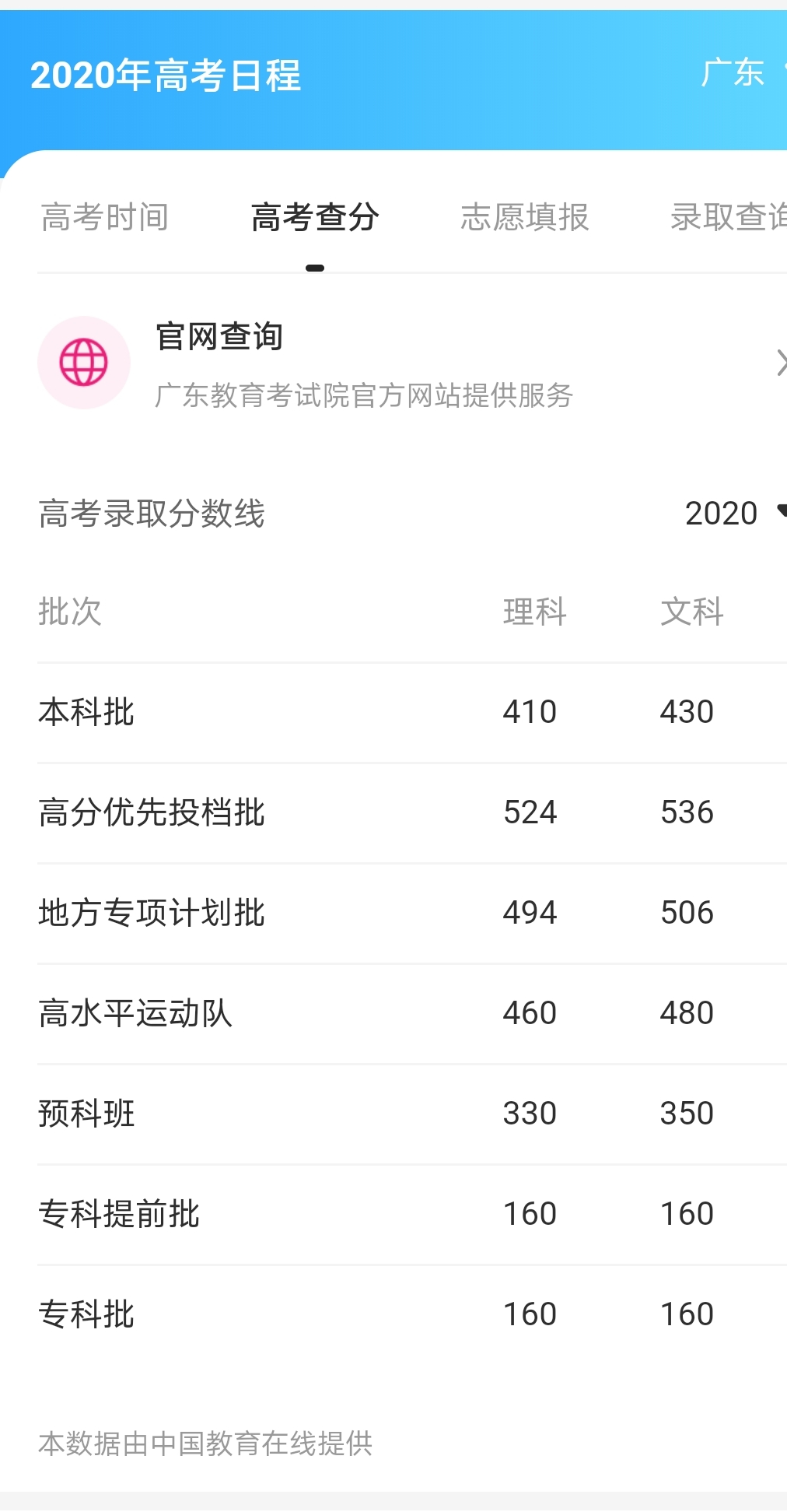 广东高州中学历年高考,广东省高州市全地区高中排名