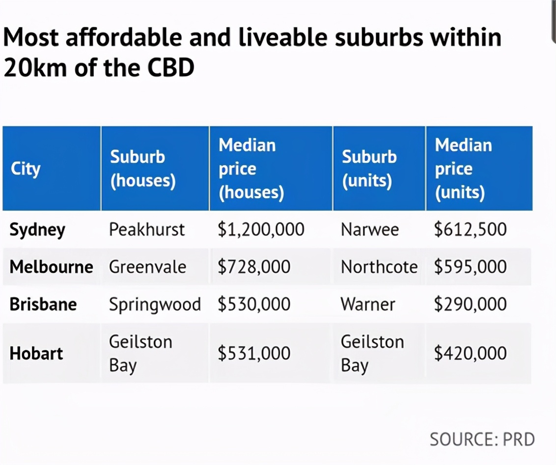 中国买家重燃热情 对澳洲房产咨询量超过疫前水平