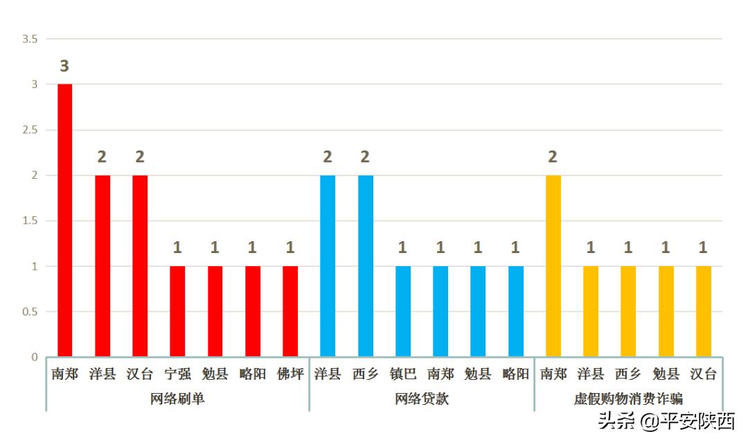 汉中电信诈骗最新名单 (汉中电信诈骗最新案例)