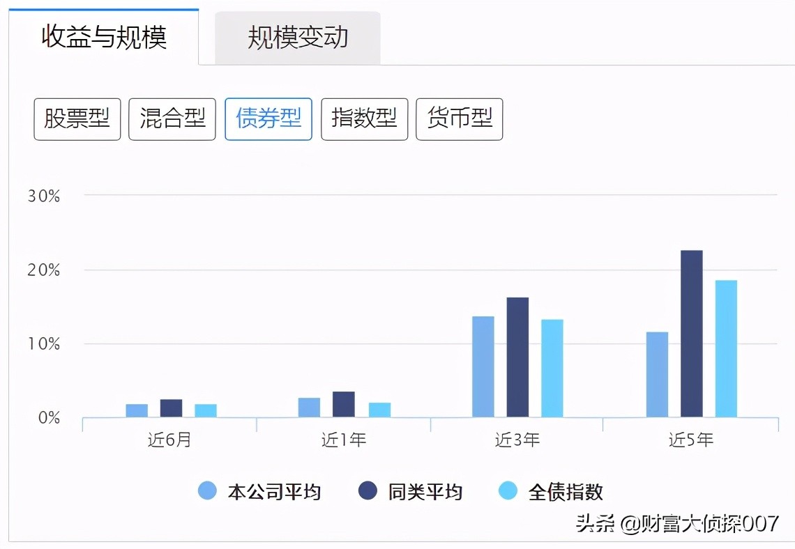 深度债市缘何大跌未来走向何处,债市震荡引担忧基金募集再现失败