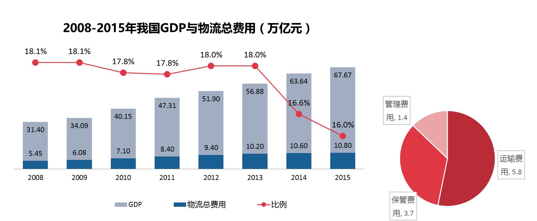绂忎綉鍗¤溅璋冨害瑙勫垯,绂忎綉鍗¤溅璋冨害宸ヤ綔鍐呭