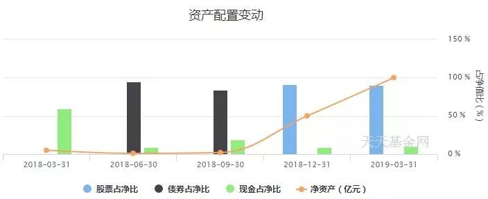 怎样查你买的理财产品安不安全,理财产品风险怎么看