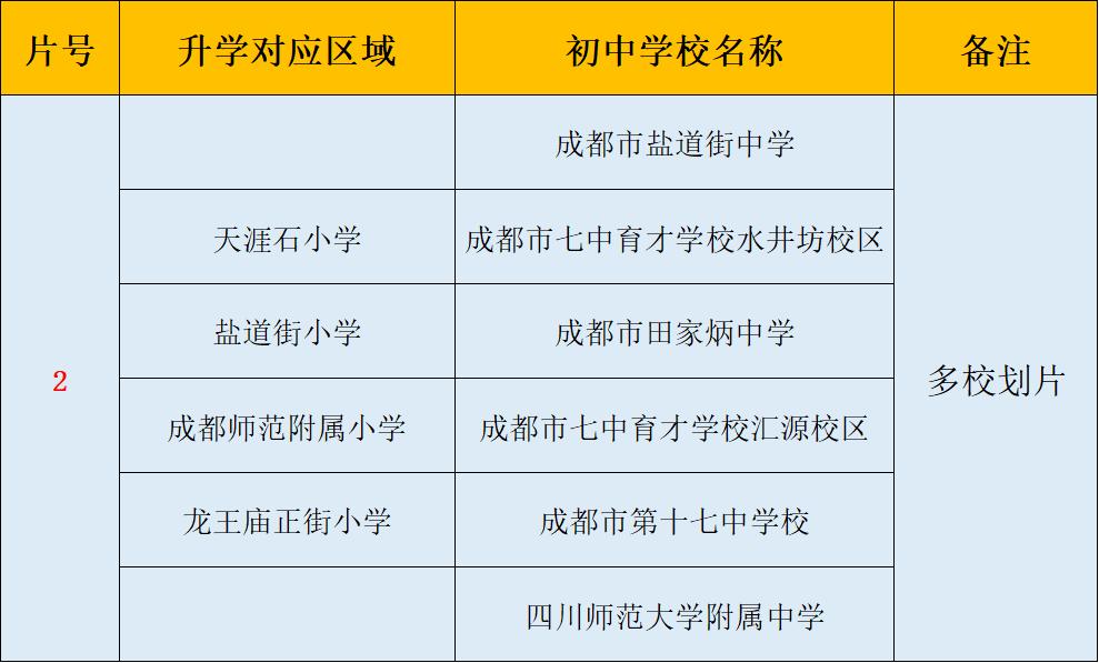 成都教育比较好的片区,成都哪个片区教育好