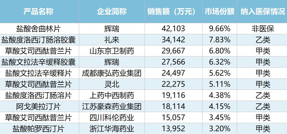 抑郁症纳入医保有什么好处,为什么抑郁症不纳入医保