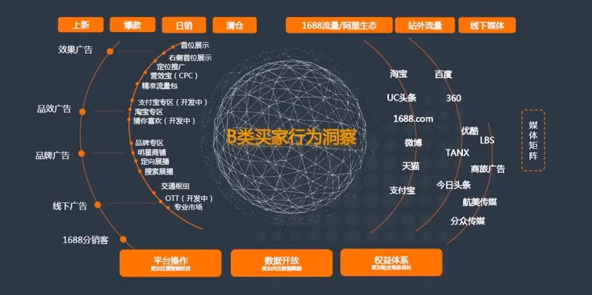 阿里巴巴1688电商的现状：不改变自己、下一个淘汰的就是你