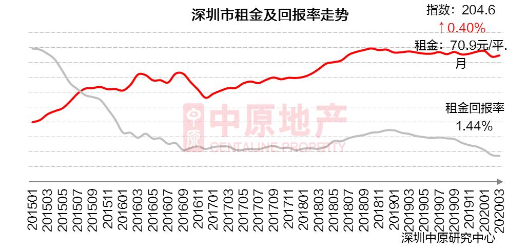 实探城北新楼盘,实探地铁房