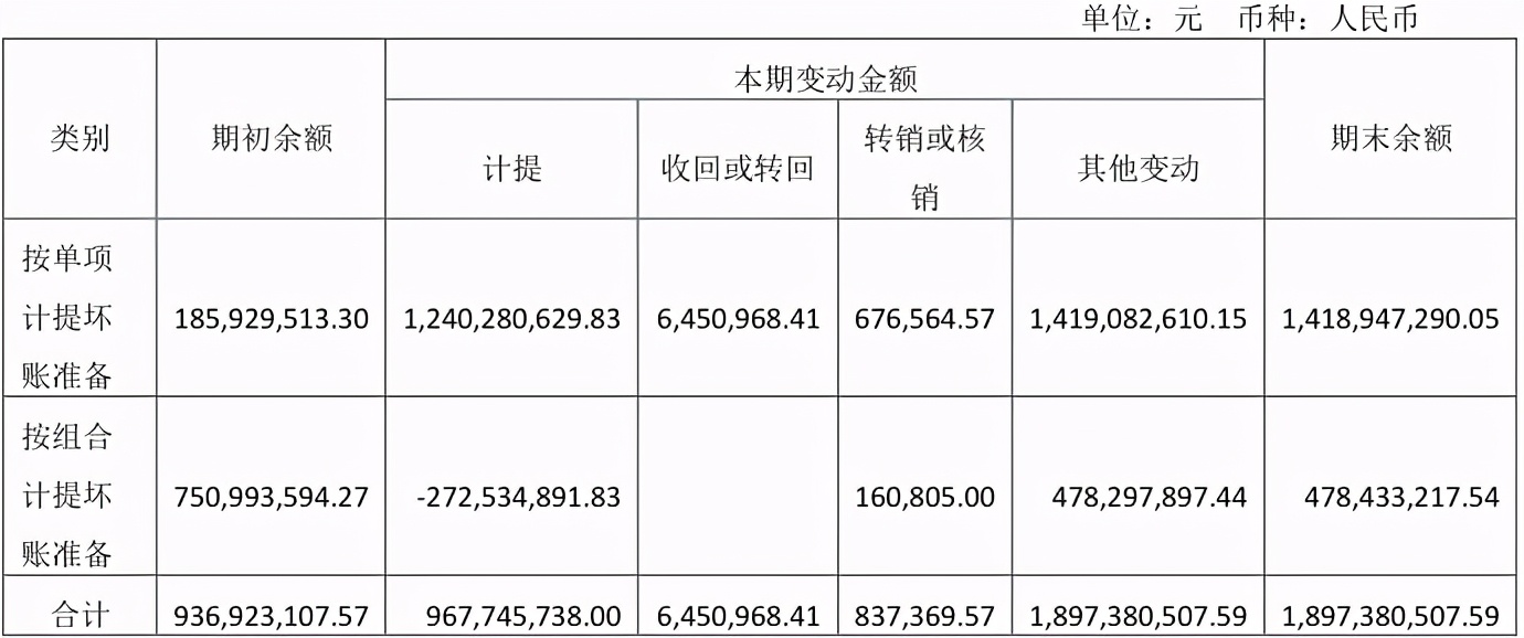 康美药业财务造假讲解分析,康美药业财务造假的动因分析