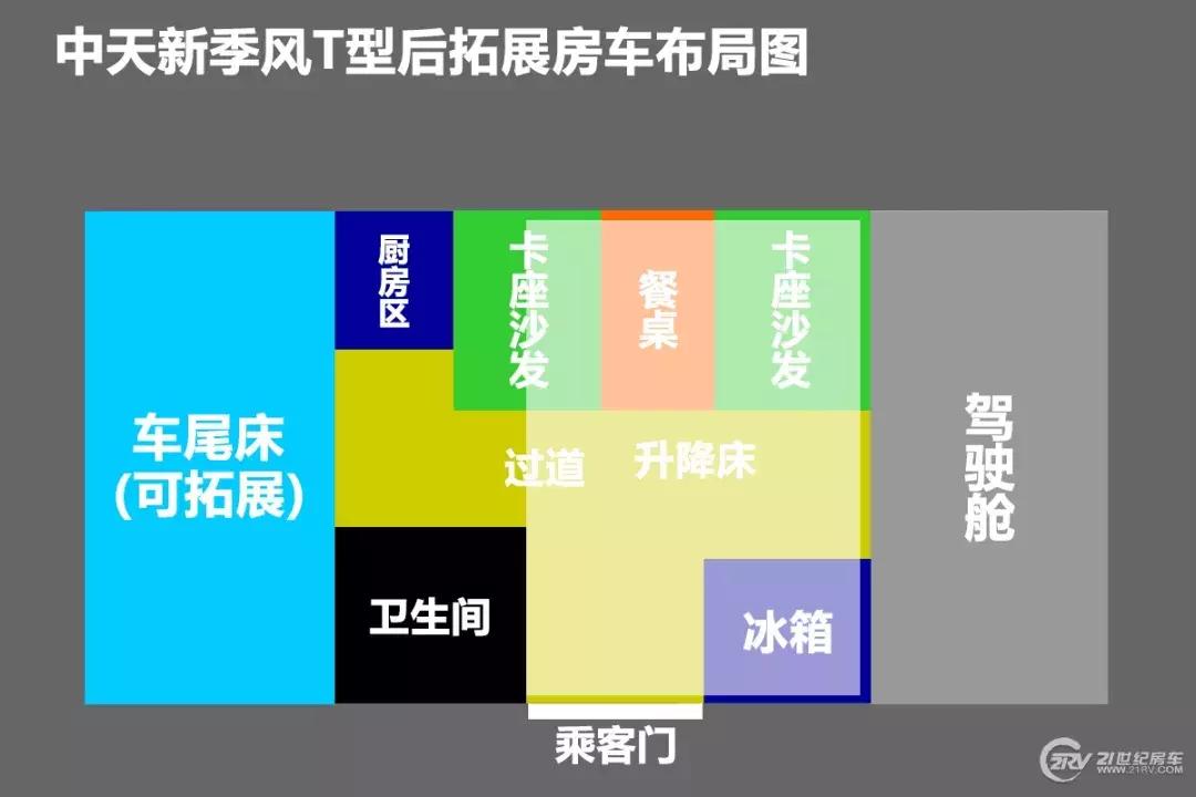 能过限高杆的房车,能过限高的进口房车