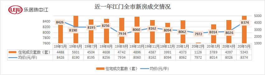 江海最便宜的楼盘房价,南通观江海特价房