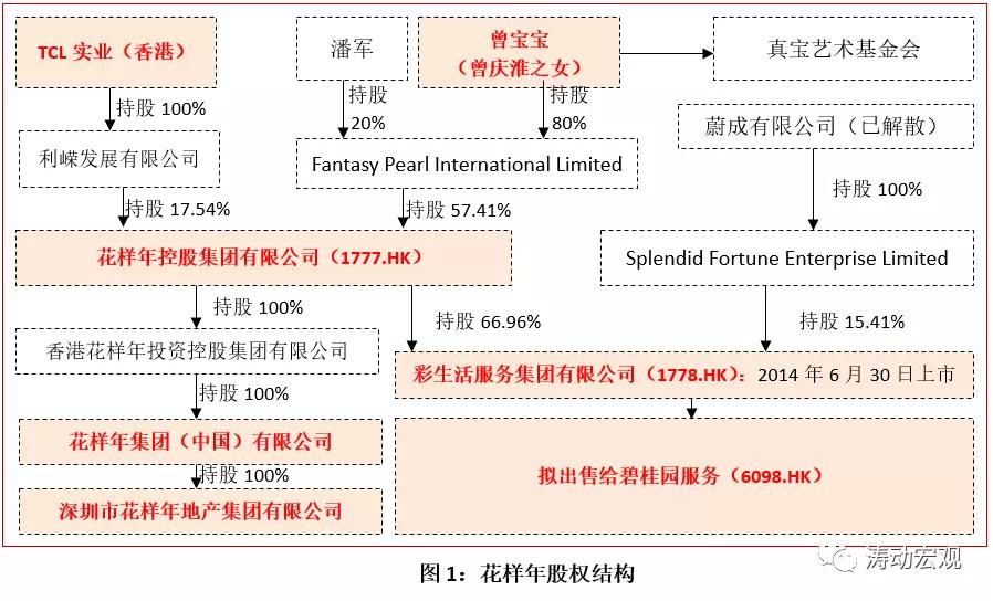 花样年深度解析,花样年的债务危机解决了吗