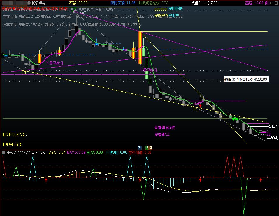 翻倍黑马指标用法,翻倍黑马战法