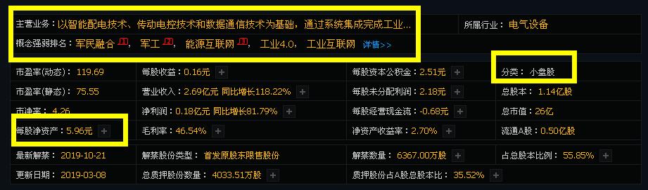 低价小盘军工股一览,低价小盘的军工股