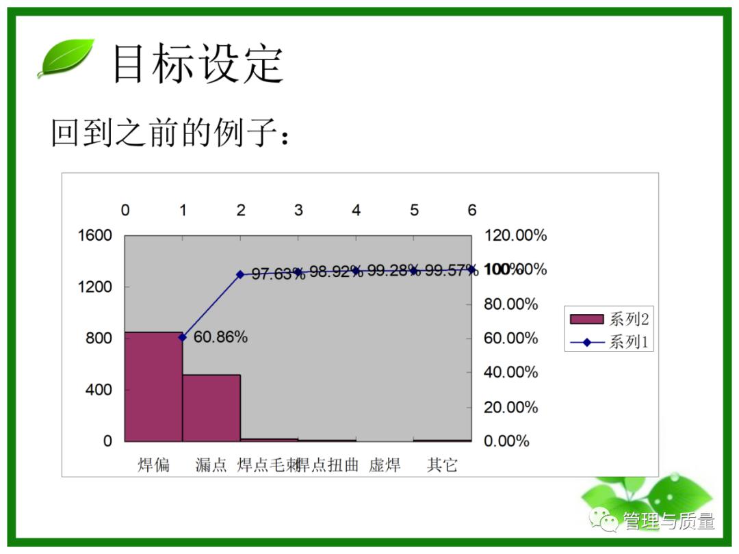 三个臭皮匠顶个诸葛亮?品管圈QCC要的就是这效果