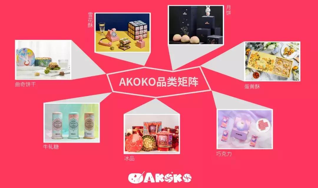 国民烘焙坊品牌曲奇饼,国民烘焙大品牌