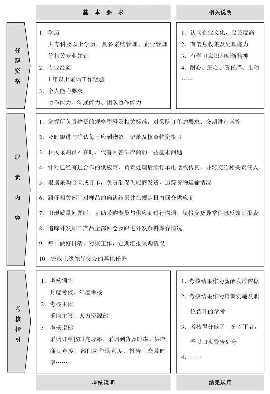 了解企业人力资源管理岗位的设置,人力资源管理岗位说明书表格形式