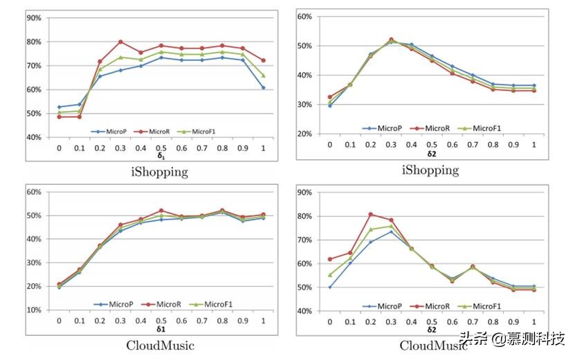 移动应用众包测试报告的模糊聚类