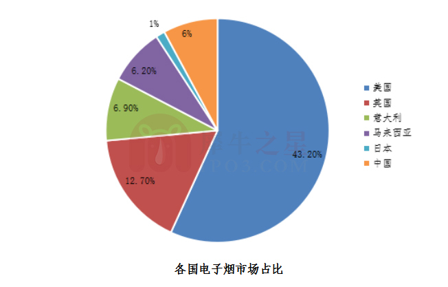 菲莫国际烟草与中烟,菲莫国际烟草