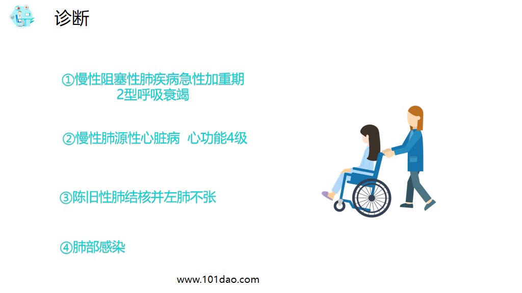 扁平化医院护理查房ppt模板免费,医院护理ppt图免费