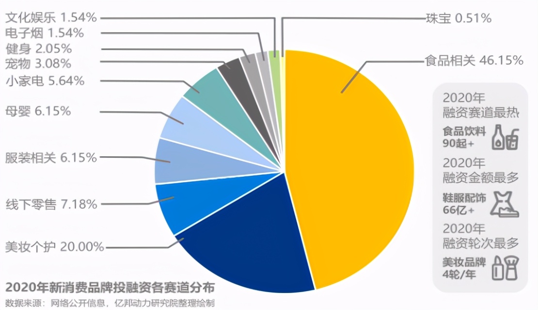 完美日记、元气森林、名创优品、泡泡玛特新品牌如何飞速成长