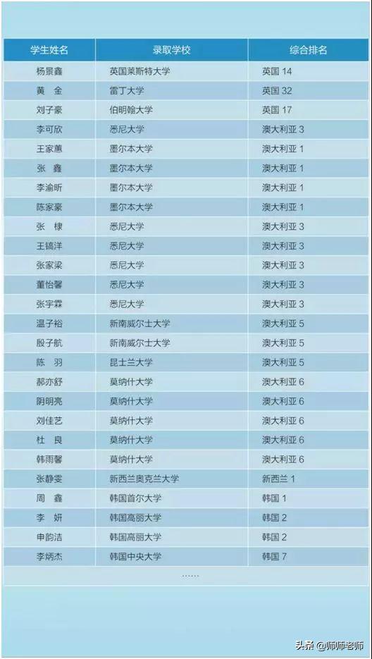 美国加州汇点高中,加州汇点高中上海闵行