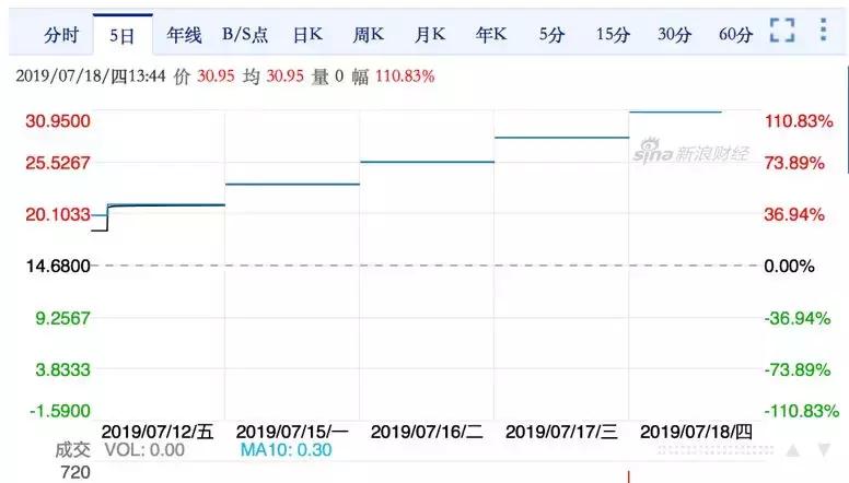 三只松鼠怎么提高营收,三只松鼠近三年经营数据分析