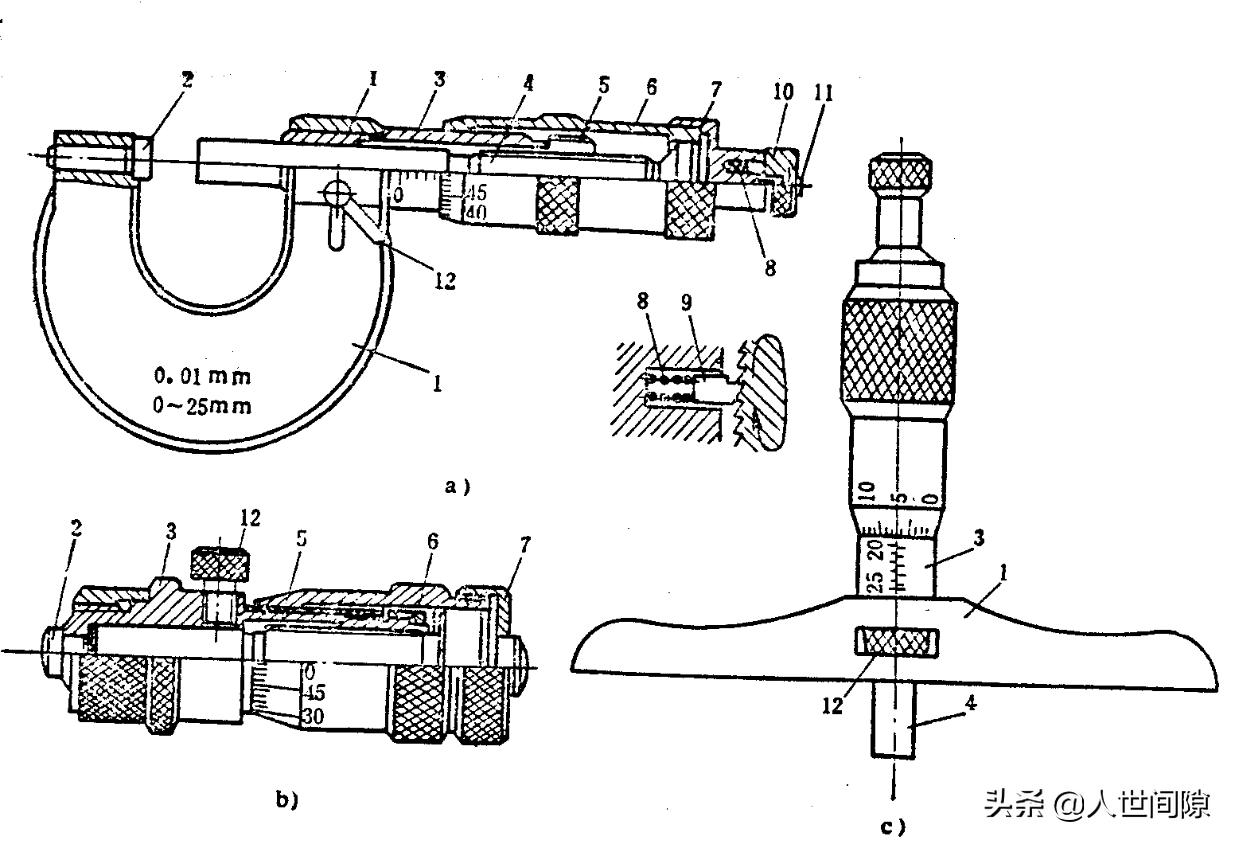 游标卡尺的使用及保养,游标卡尺测量正确使用方法