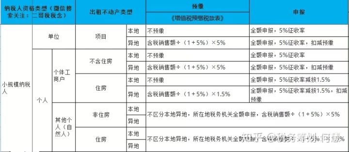 2020个人出租住房交什么税,2017年个人出租房屋如何纳税