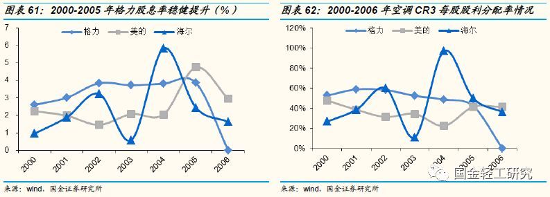 定制家居行业未来的三板斧,定制家居行业破局点