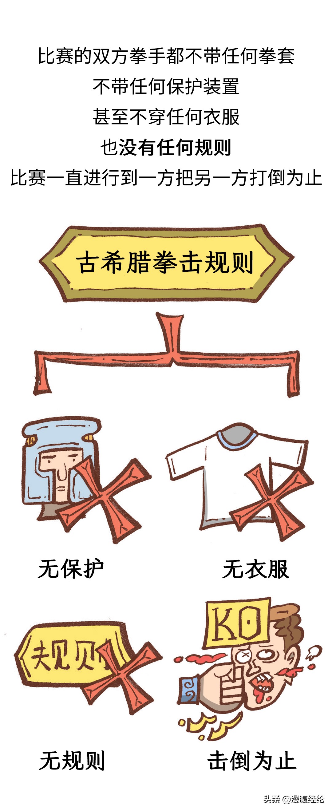 最后一届古代奥运会,古代奥运会的起源和发展