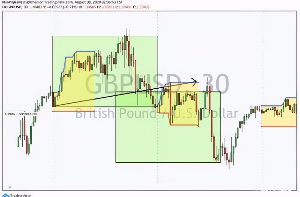 交易中短线十大原则,交易短线战法
