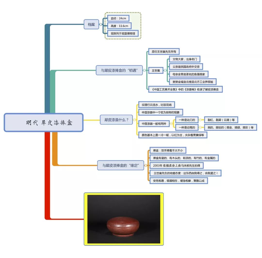 什么是犀皮漆,犀皮漆的特点