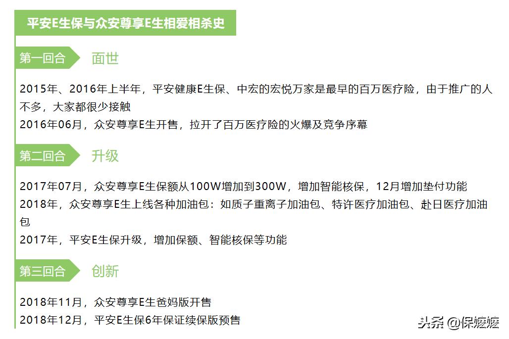 平安e生保和好医保哪个好理赔,平安e生保和农村合作医疗冲突么