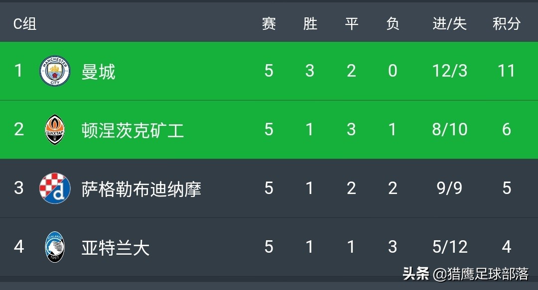 5抢2！央视明晨直播8.7亿豪门欧冠生死战，西甲要隔空PK英超
