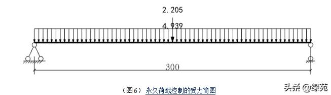 模板支撑架方案审查要点,高大模板支撑体系搭设前交底程序