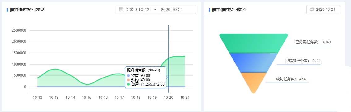 11.11大促用魔方智能催拍催付前一定要先看这篇文章